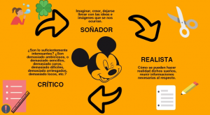 Estrategia de Marketing Disneyland