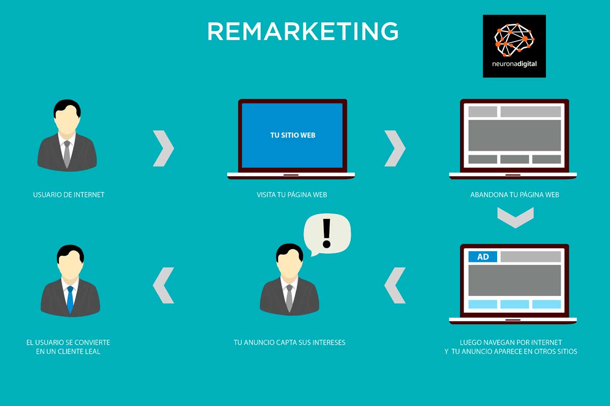 Ventajas E Inconvenientes Del Remarketing - Blog De El Queseru