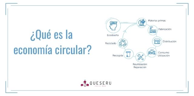 ¿Qué es la economía circular)